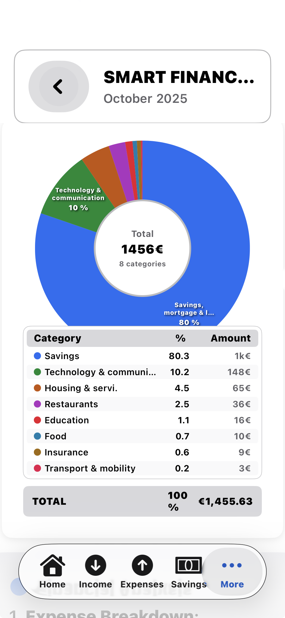 YourFins Charts